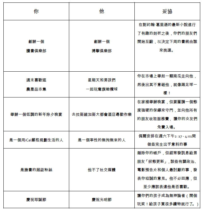低頭總比決裂好,那你為什麼不讓步?_img_1