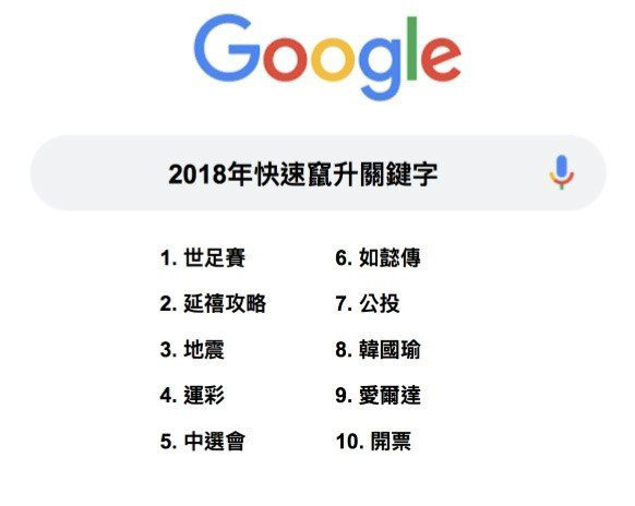 你有跟上流行嗎?來看2018年Google熱搜關鍵字_img_1
