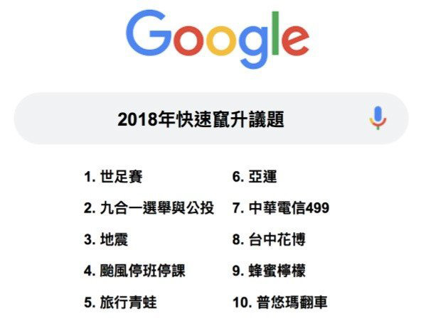 你有跟上流行嗎?來看2018年Google熱搜關鍵字_img_2