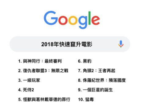 你有跟上流行嗎?來看2018年Google熱搜關鍵字_img_3