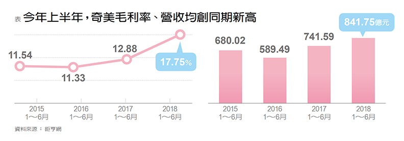 奇美六位AI尖兵領軍 三招拉升智慧產線效能_img_1