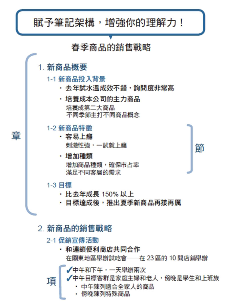 做筆記鍛鍊大腦!愈寫愈聰明的關鍵在這_img_1