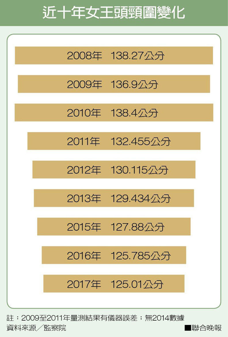 政府的大煩惱!野柳女王頭該讓她隨風遠去嗎?_img_2