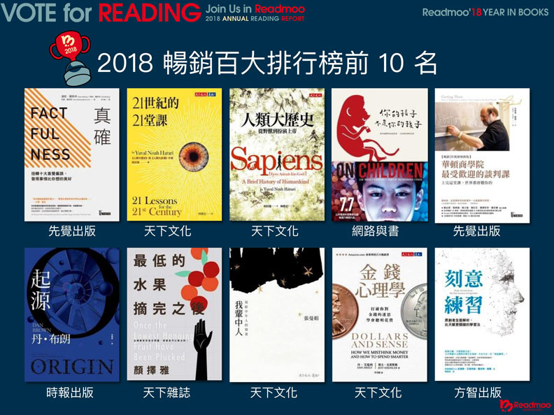 2018「最值得讀」的三本書，竟然都與這件事有關_img_2