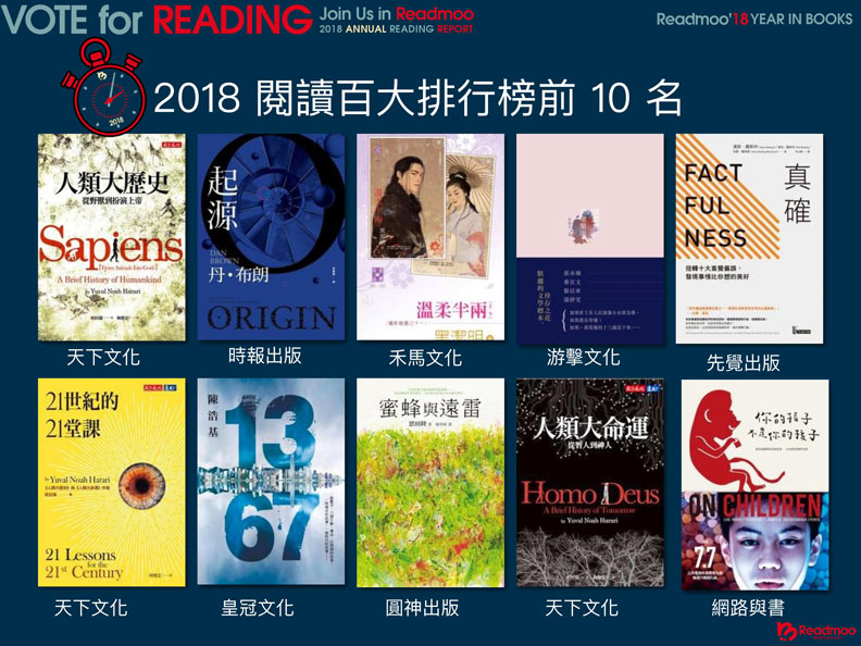 2018「最值得讀」的三本書，竟然都與這件事有關_img_3