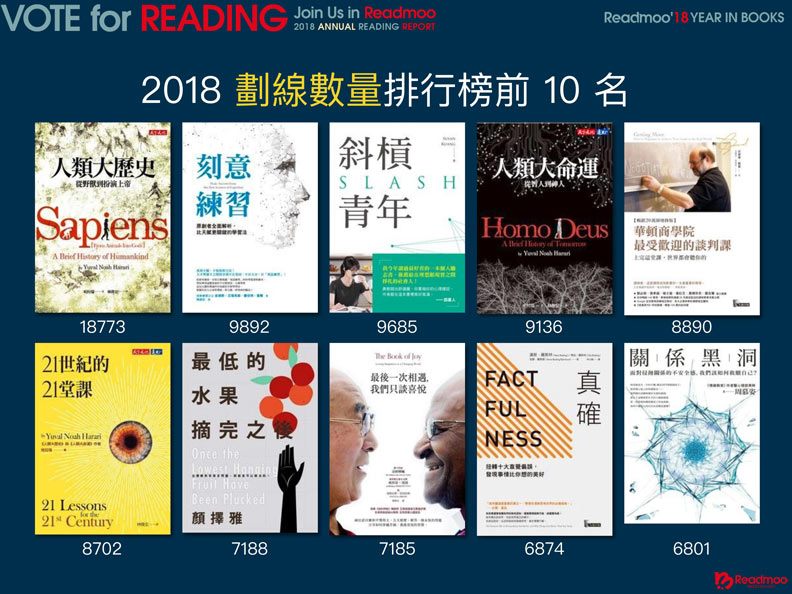 2018「最值得讀」的三本書，竟然都與這件事有關_img_4