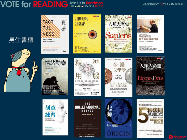 2018「最值得讀」的三本書，竟然都與這件事有關_img_5