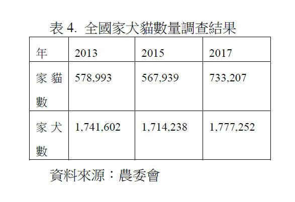 台灣新生兒比寵物還少，為何年輕人不生小孩？_img_4