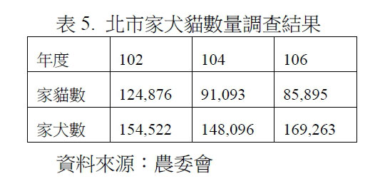 台灣新生兒比寵物還少，為何年輕人不生小孩？_img_5