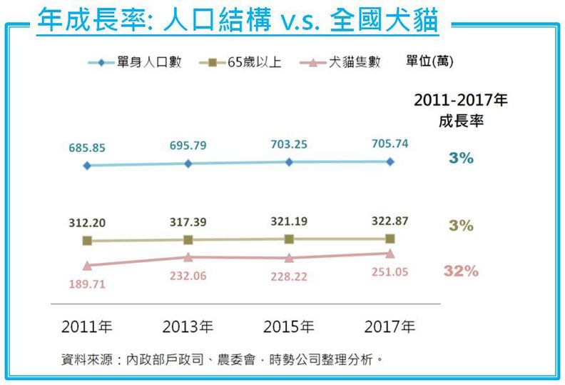 台灣新生兒比寵物還少，為何年輕人不生小孩？_img_2