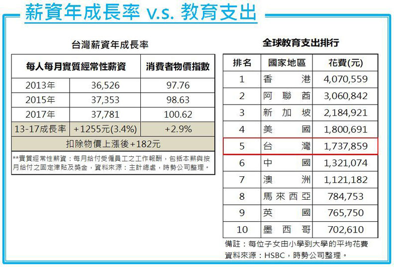 台灣新生兒比寵物還少，為何年輕人不生小孩？_img_3