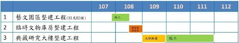 國寶浩劫?故宮文物不搬南院,新計畫卻讓藝文界憂心_img_3