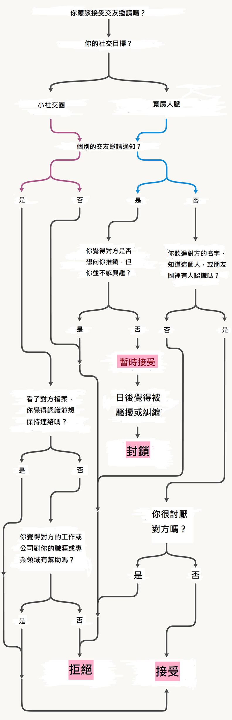 朋友邀約怎麼拒絕?三個原則人際關係更上一層!_img_3
