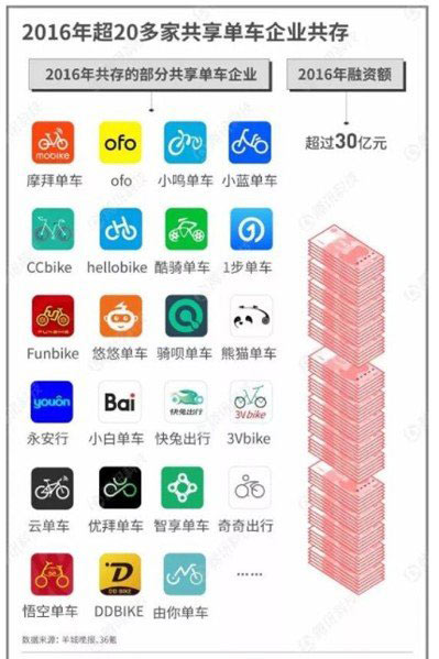 一台接一台變廢鐵...共享單車在大陸的倒閉潮_img_2