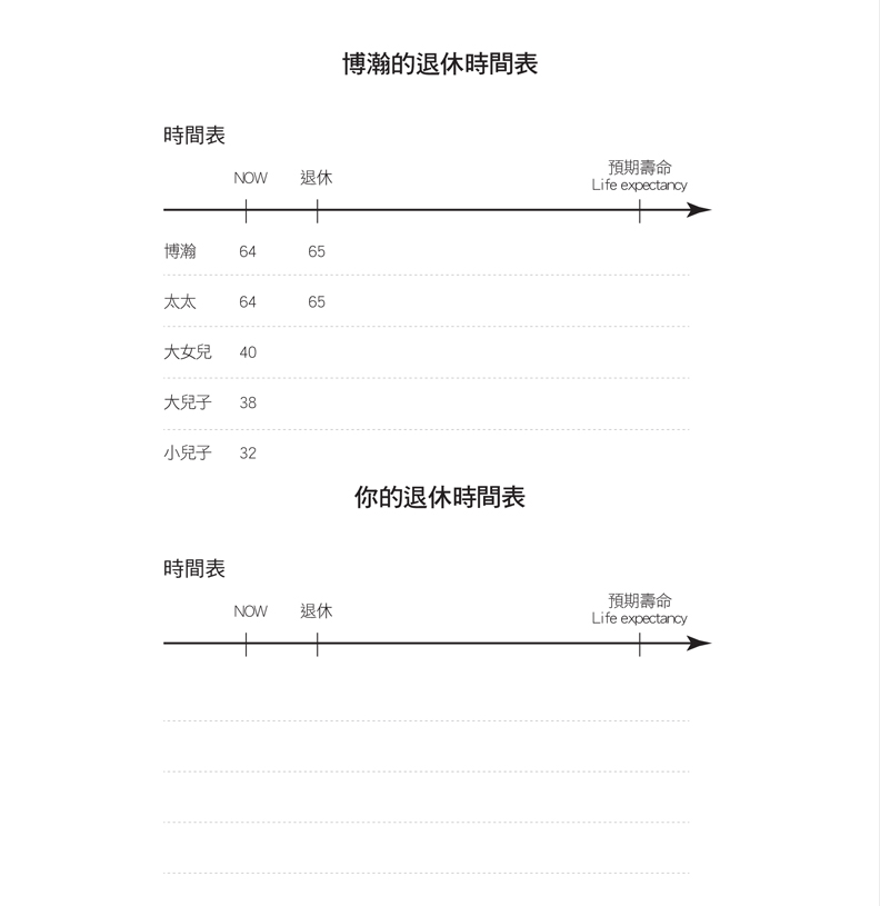 退休理財怎麼規畫?一張圖表帶你完成_img_1