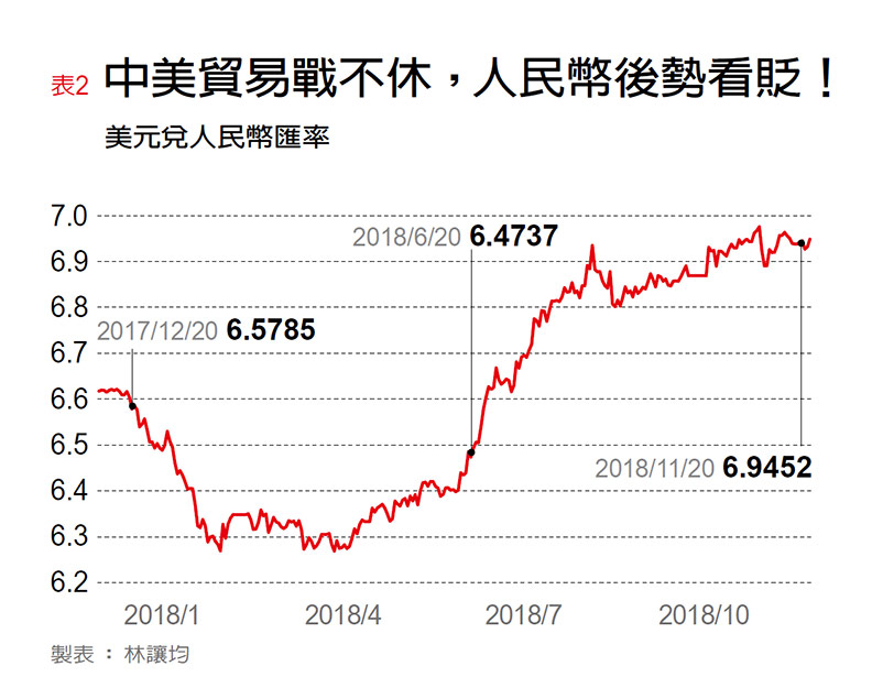 大陸股匯市雙跌 兩大利多能迎來A股春天？_img_2