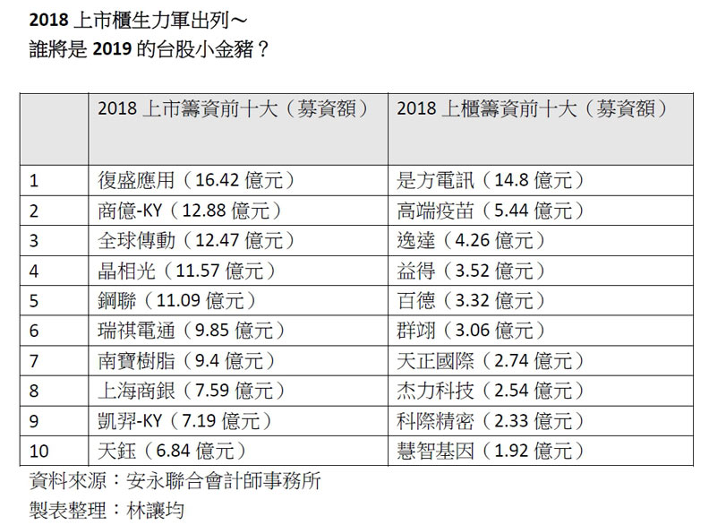 單一上市公司吸金16.42億,還獲老虎伍茲認證!_img_1