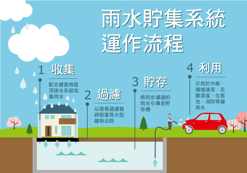 「可口可樂」保育水資源 開源節流守護台灣_img_2