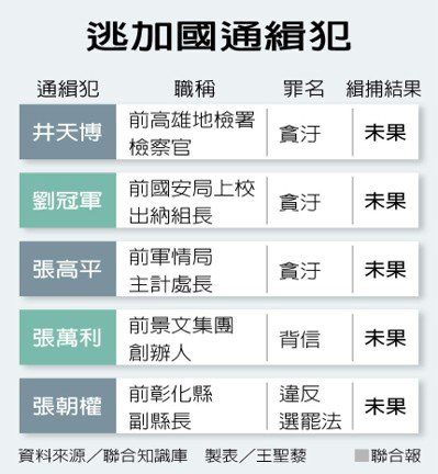 貴婦奈奈逃加國!1張證件+1個協議…台灣動不了她_img_2