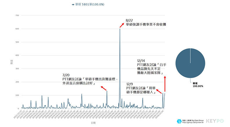 華碩利潤創八年新低，今年能華麗翻身嗎？_img_1