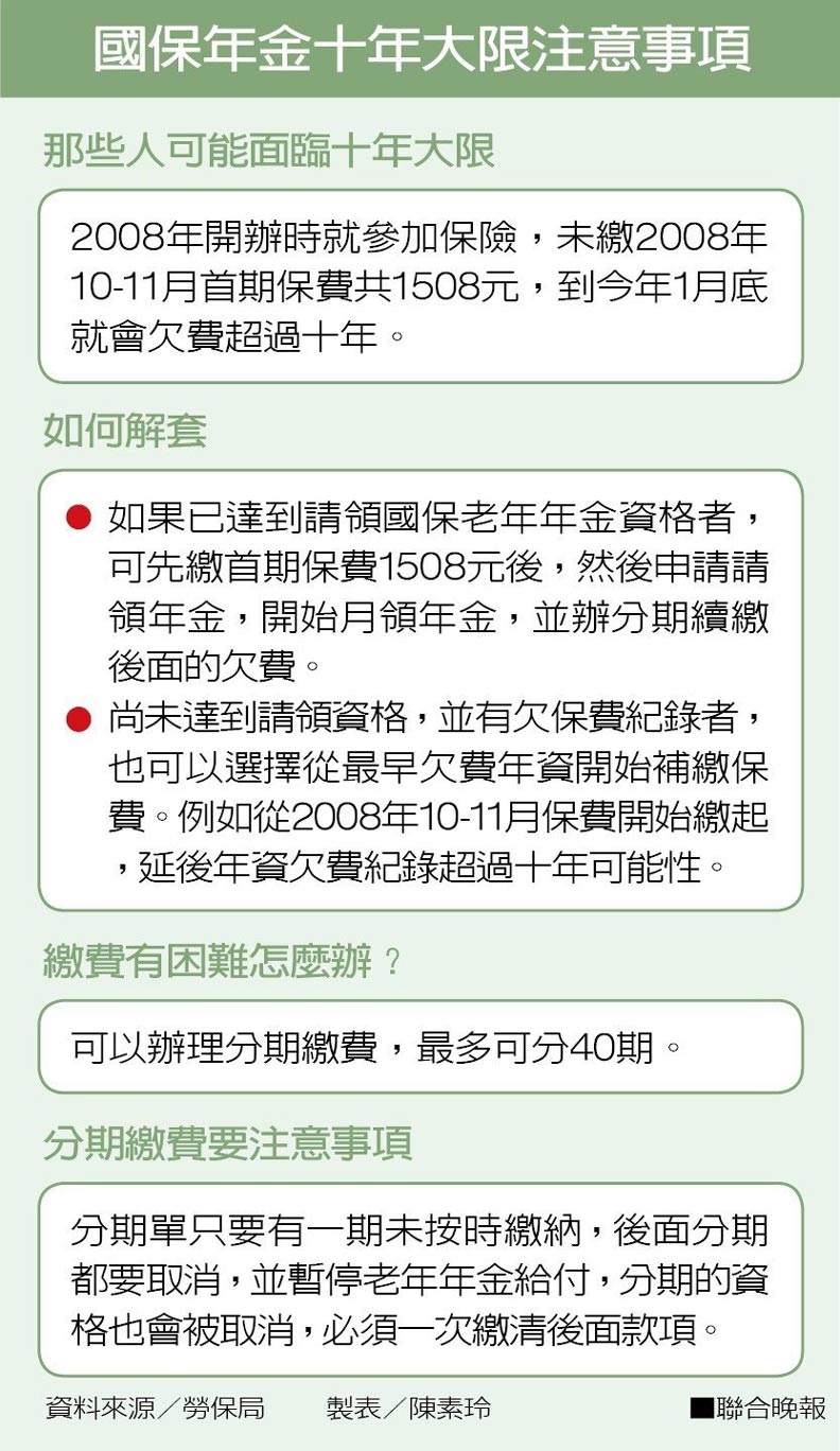 國民年金補繳期限將到期 未繳保費將受3大影響 Smart自學網 財經好讀 輕理財 輕鬆退休去 退休金 國民年金 國保補繳