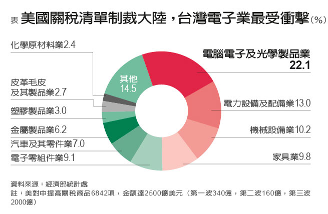 台商掀起第四波遷徙潮 是危機還是轉機?_img_2