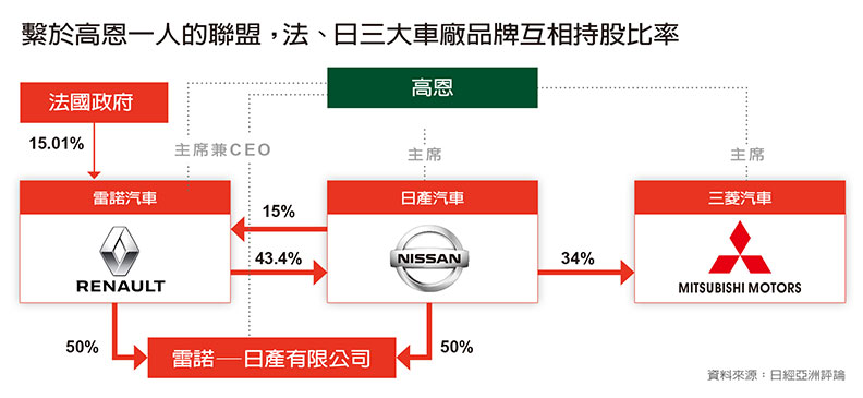 傳奇經營之神鋃鐺入獄 全球汽車業醞釀大洗牌_img_1