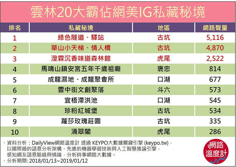 別再說雲林好無聊!20個霸占網紅IG打卡的祕境_img_6