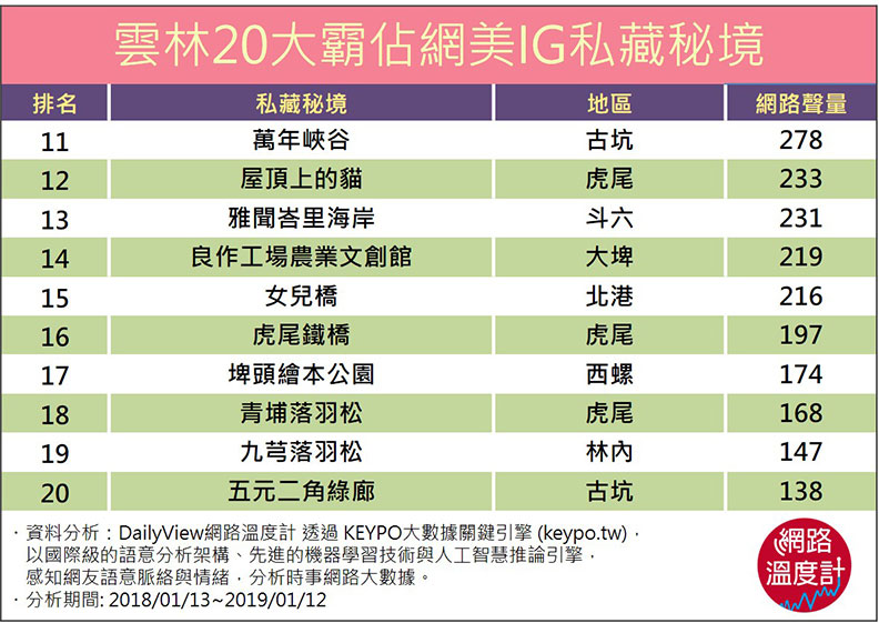 別再說雲林好無聊!20個霸占網紅IG打卡的祕境_img_7