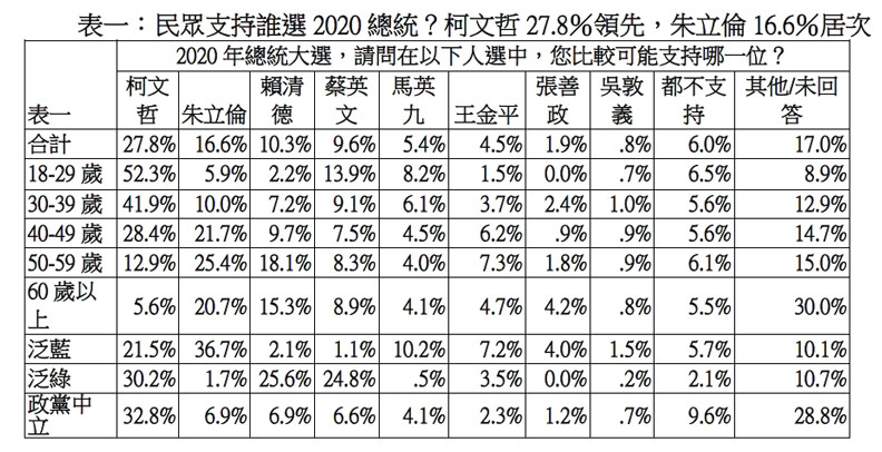 習近平幫蔡英文追上賴清德 並列民進黨內最佳人選_img_1