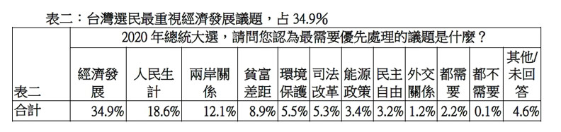 習近平幫蔡英文追上賴清德 並列民進黨內最佳人選_img_2