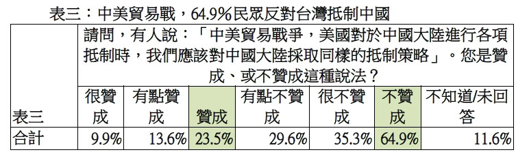 習近平幫蔡英文追上賴清德 並列民進黨內最佳人選_img_3