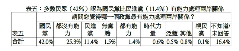 習近平幫蔡英文追上賴清德 並列民進黨內最佳人選_img_5