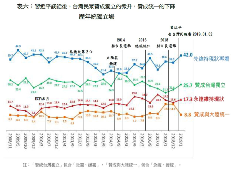 習近平幫蔡英文追上賴清德 並列民進黨內最佳人選_img_6