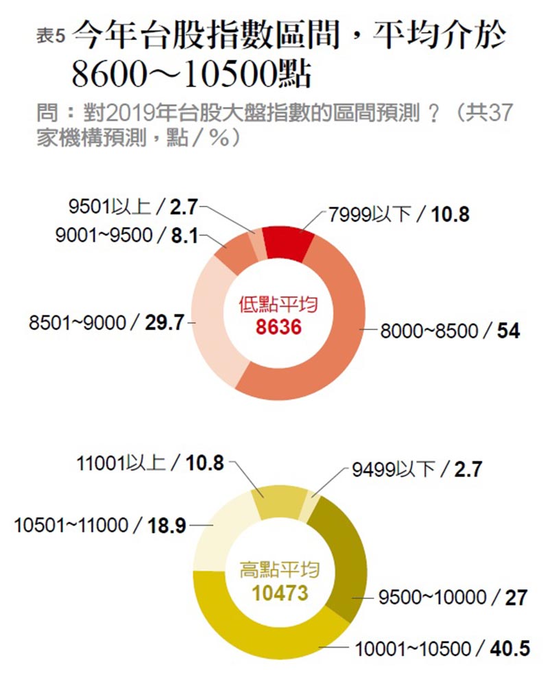 41家機構嚴選 2019最夯台股名單_img_5