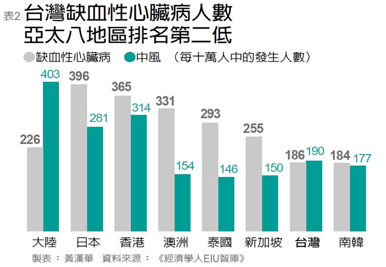 髖部骨折率亞太八地最高 台灣如何搶救骨鬆風暴?_img_2