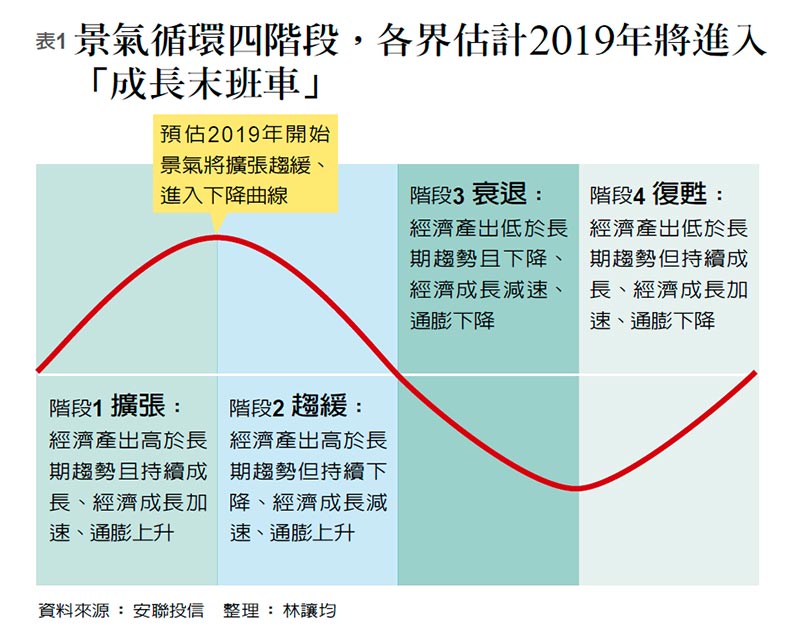 末班車經濟學_img_3