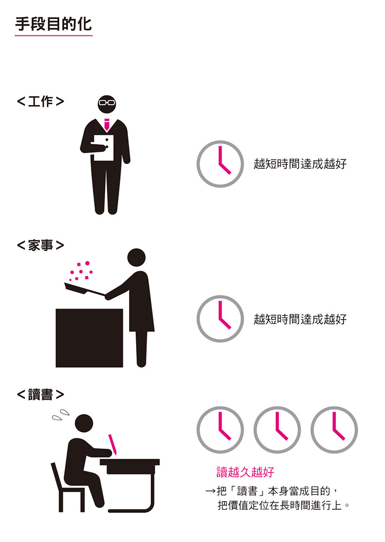 想清楚目的!才能打破讀書愈久愈好的迷思_img_1
