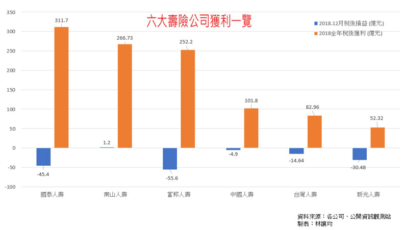 壽險業「五王一后」向顧立雄求救 碰一鼻子灰?_img_2