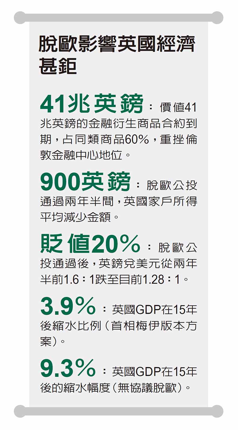 搬公投大石砸爛民主根基 英國脫歐僵局仍無解_img_2