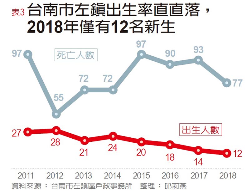 你的家鄉會消失嗎?_img_4
