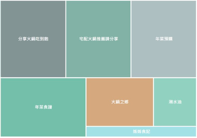 盤點圍爐10大經典火鍋料！你家今年煮了哪些？_img_1