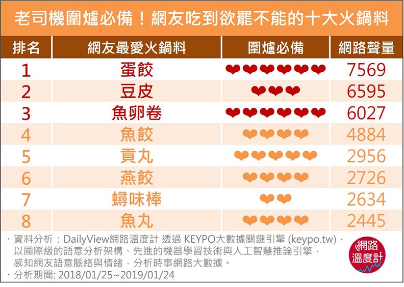 盤點圍爐10大經典火鍋料！你家今年煮了哪些？_img_3