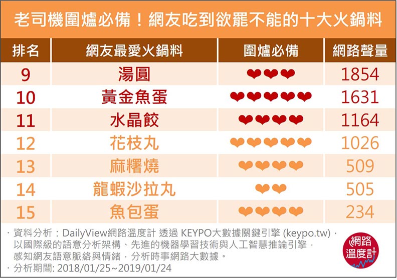 盤點圍爐10大經典火鍋料！你家今年煮了哪些？_img_2