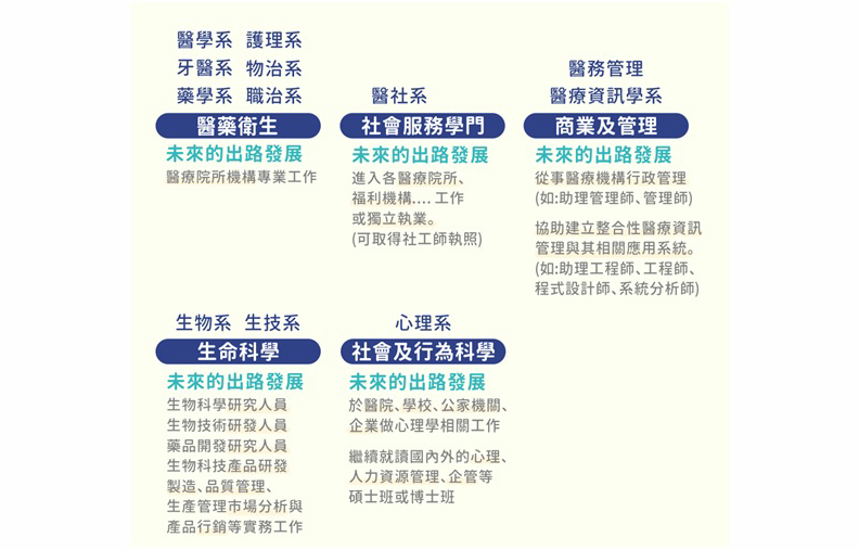 南臺灣跨域型醫學大學 創新學習無設限_img_2