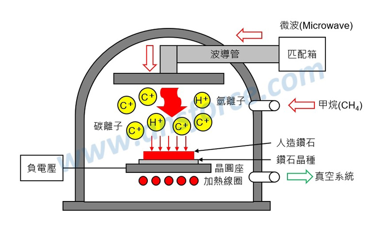 讓FBI調查華為的「鑽石玻璃」技術,有那麼神嗎?_img_3