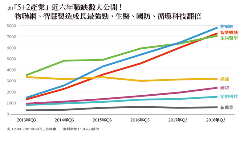 遠見2019年最新調查:企業最愛大學生TOP20出爐!_img_1