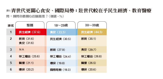 《遠見》2019青壯世代調查,揭密90後年輕人價值觀_img_1