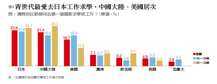 《遠見》2019青壯世代調查,揭密90後年輕人價值觀_img_2