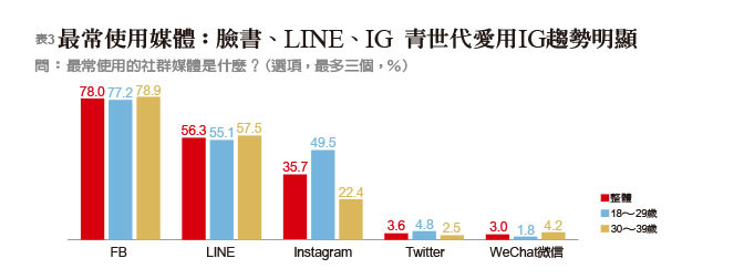 《遠見》2019青壯世代調查,揭密90後年輕人價值觀_img_3